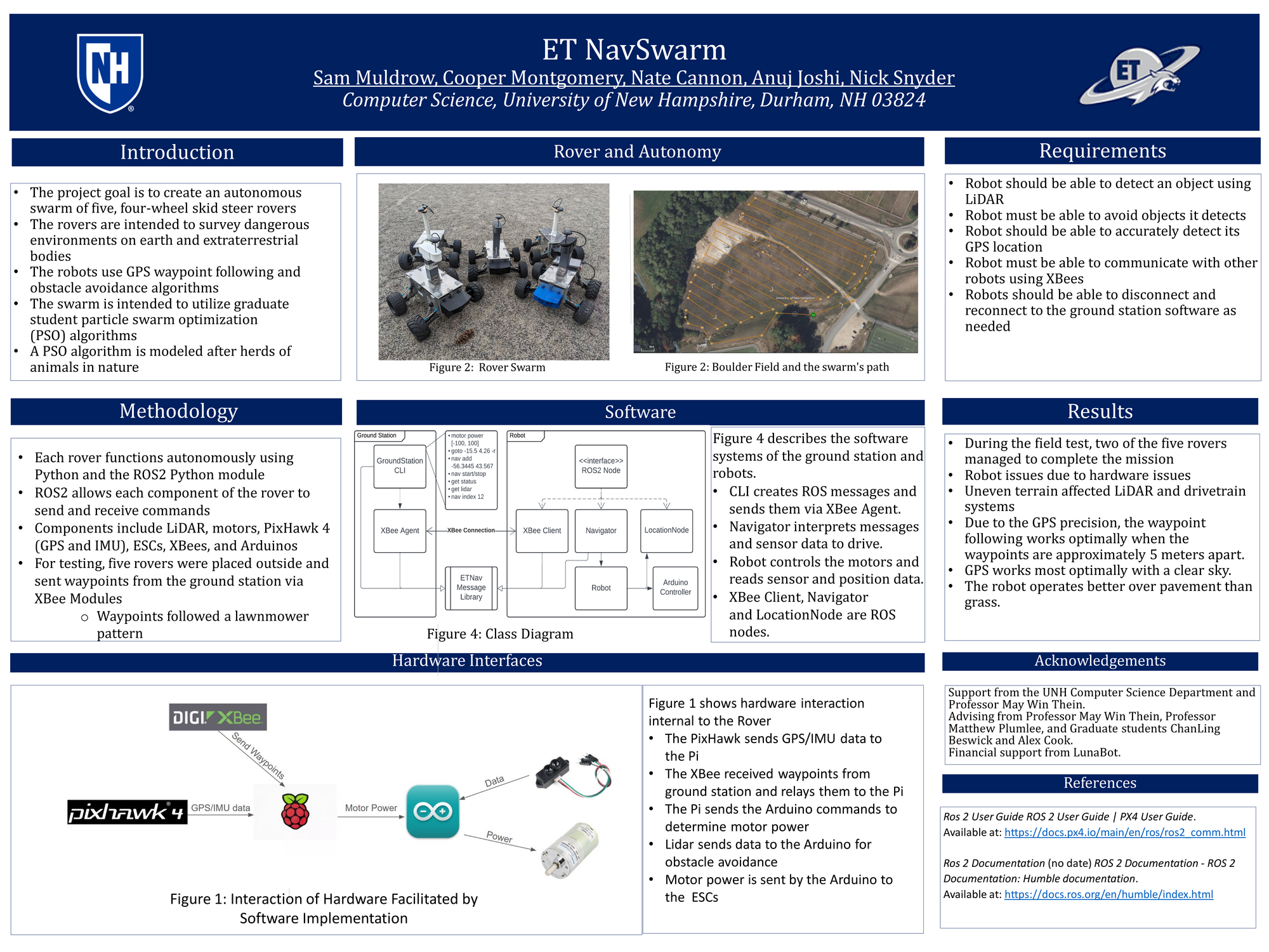 URC poster for the ETNavSwarm project